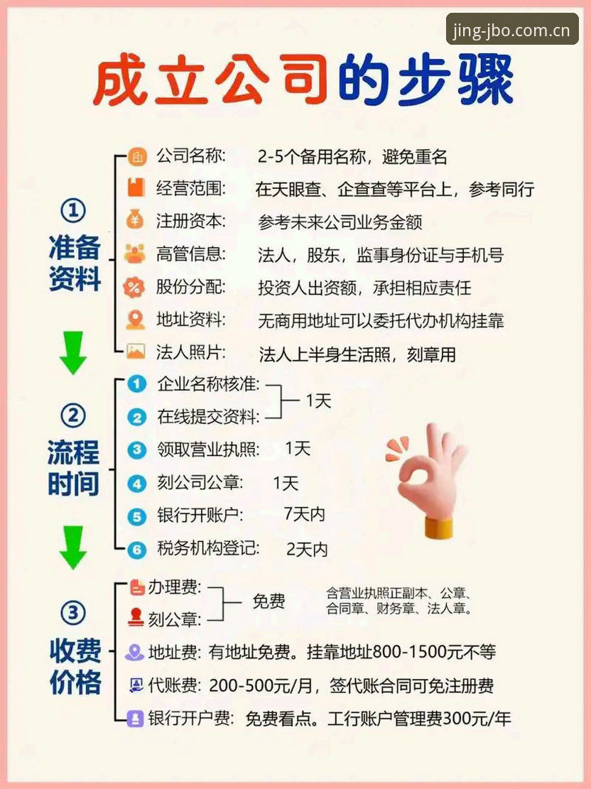 7个JBO官方指南使用技巧：从注册到高效操作的完整方案