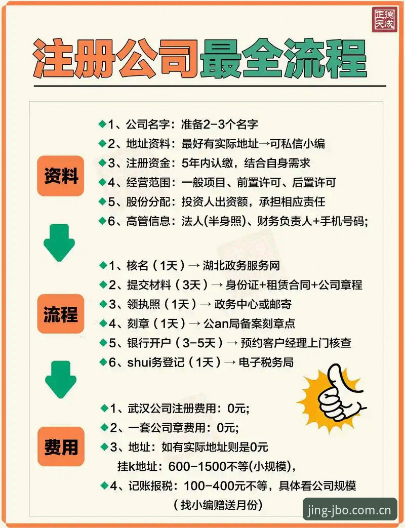 7个JBO官方指南使用技巧：从注册到高效操作的完整方案