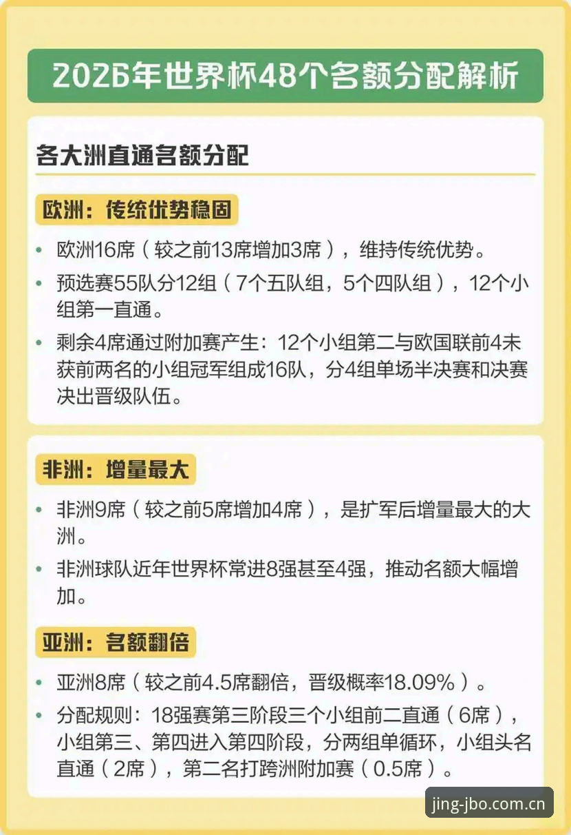 4大关键点解读：世界杯扩军至66队对中国足球的3重影响