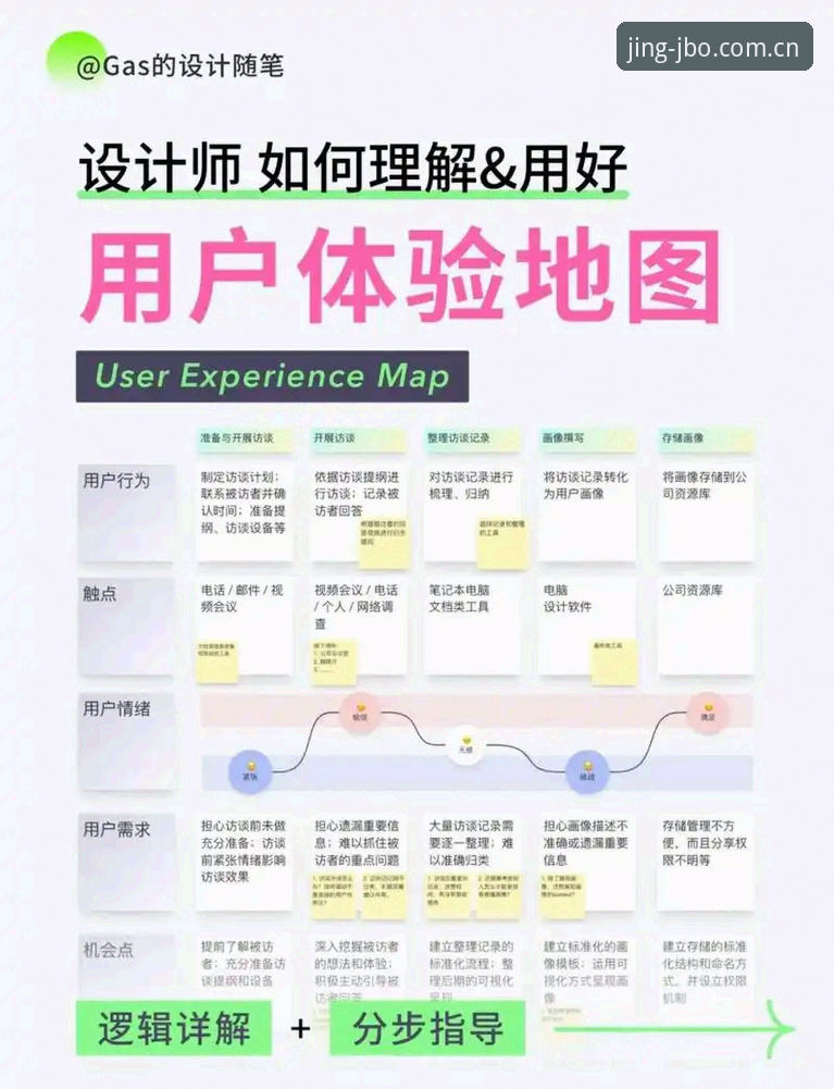 五年资深用户亲测：JBO娱乐空间教程全解析，从注册到高阶玩法一网打尽